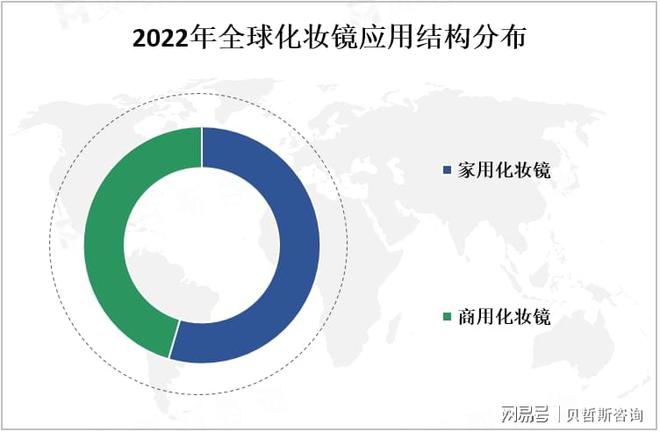 ：中国市场是全球最大的化妆镜之一MG不朽