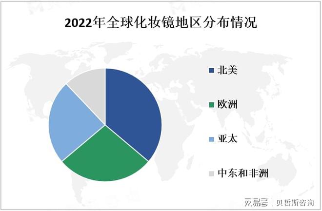 ：中国市场是全球最大的化妆镜之一MG不朽情缘化妆镜市场情况分析(图3)