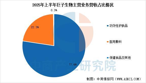 化妆品行业市场前景预测研究报告不朽情缘游戏入口2025年中国