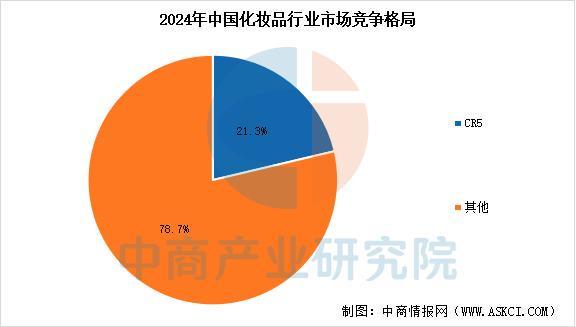 化妆品行业市场前景预测研究报告不朽情缘游戏入口2025年中国(图17)