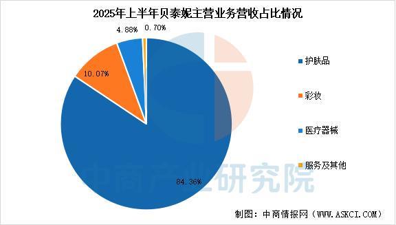 化妆品行业市场前景预测研究报告不朽情缘游戏入口2025年中国(图16)