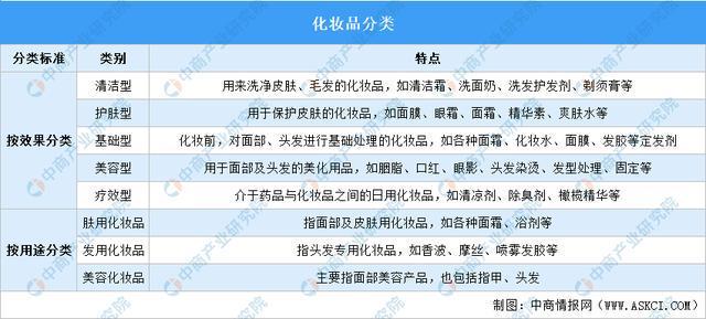 化妆品行业市场前景预测研究报告不朽情缘游戏入口2025年中国(图15)