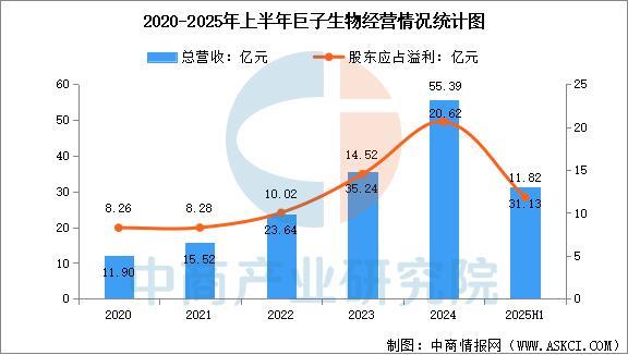 化妆品行业市场前景预测研究报告不朽情缘游戏入口2025年中国(图4)