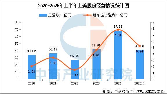 化妆品行业市场前景预测研究报告不朽情缘游戏入口2025年中国(图8)