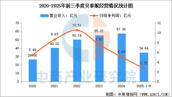 化妆品行业市场前景预测研究报告不朽情缘游戏入口2025年中国(图7)