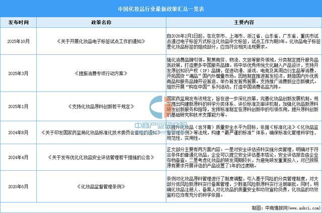化妆品行业市场前景预测研究报告不朽情缘游戏入口2025年中国(图10)