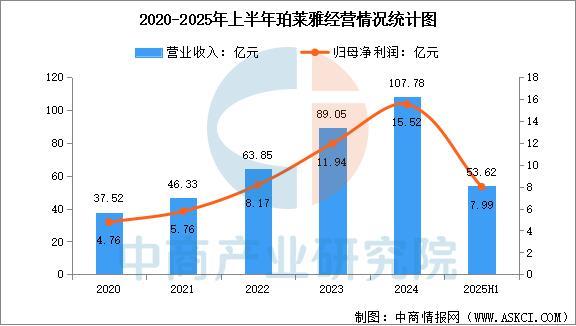 化妆品行业市场前景预测研究报告不朽情缘游戏入口2025年中国(图11)