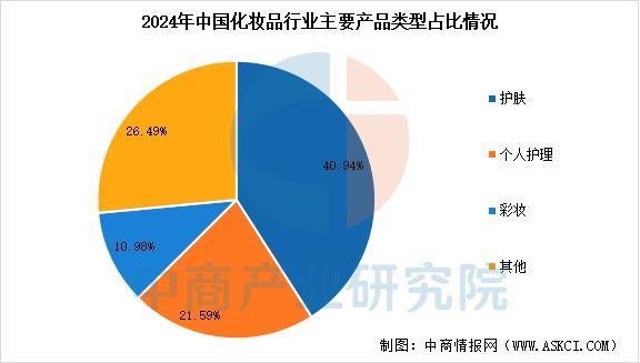 化妆品行业市场前景预测研究报告不朽情缘游戏入口2025年中国(图9)