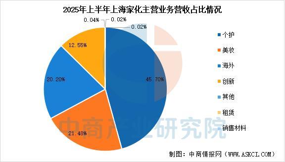 化妆品行业市场前景预测研究报告不朽情缘游戏入口2025年中国(图12)